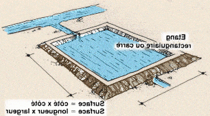 Comment calculer le m3 d'une piscine?