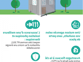 Comment faire baisser le prix d'une maison à construire ?