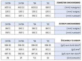 Quelles sont les dimensions d'un conteneur ?